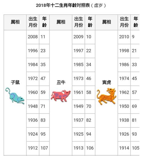 屬猴幾歲2023|十二生肖｜2023年齡對照表、生肖年份、起源、性